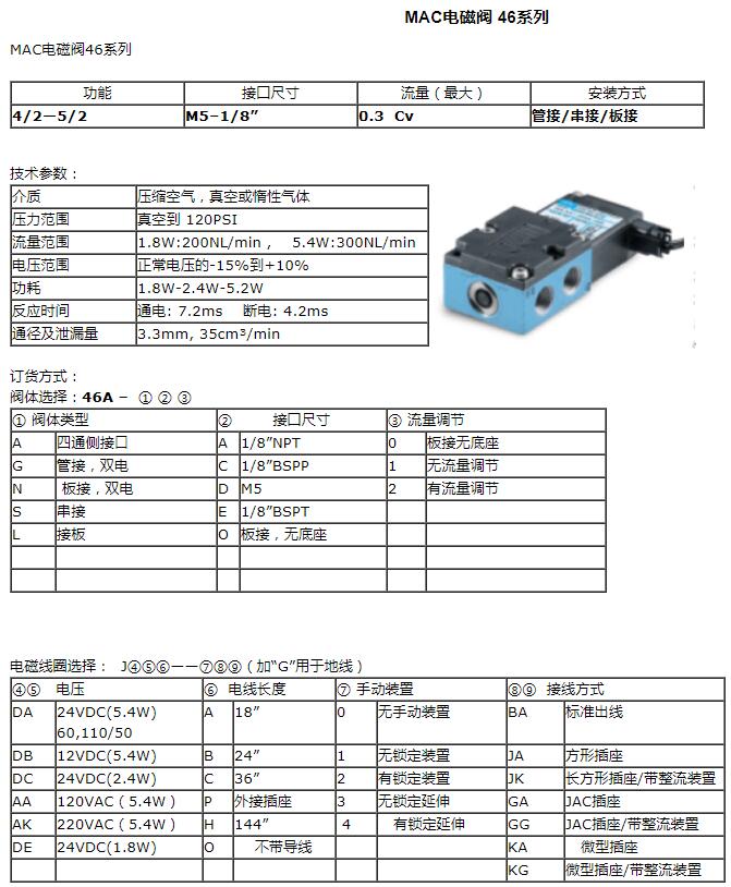 MAC solenoid valve 46 series