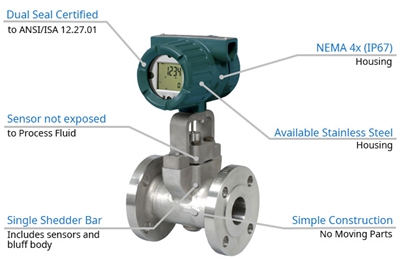 YOKOGAWA 横河 涡街流量计 digitalYEWFLO