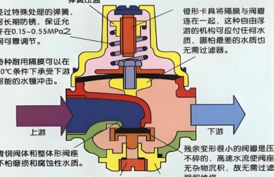 气动隔膜阀安装与维护 安装工艺与要点